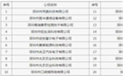 又传喜讯，深圳同奥科技荣获《深圳高新技术企业》认定